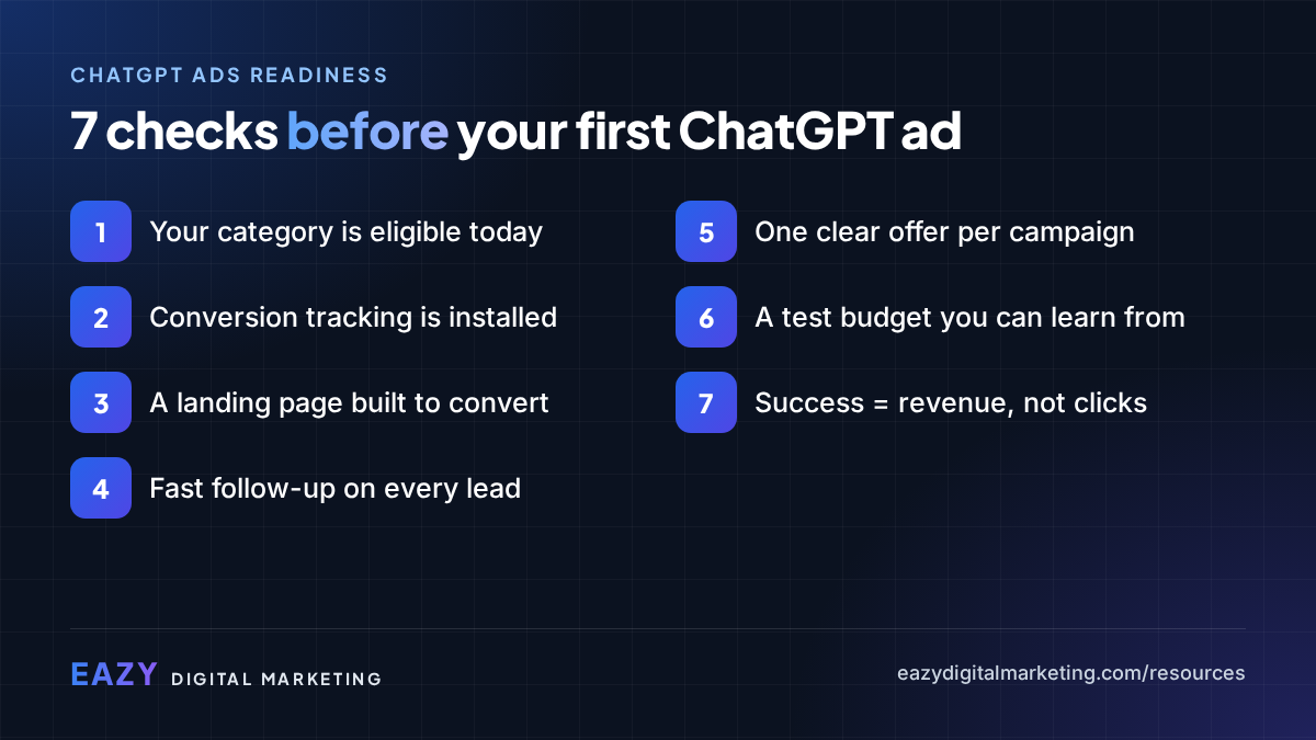 Checklist graphic: 7 checks before your first ChatGPT ad — eligible category, conversion tracking, landing page, fast follow-up, one clear offer, a test budget, and success defined as revenue, not clicks.