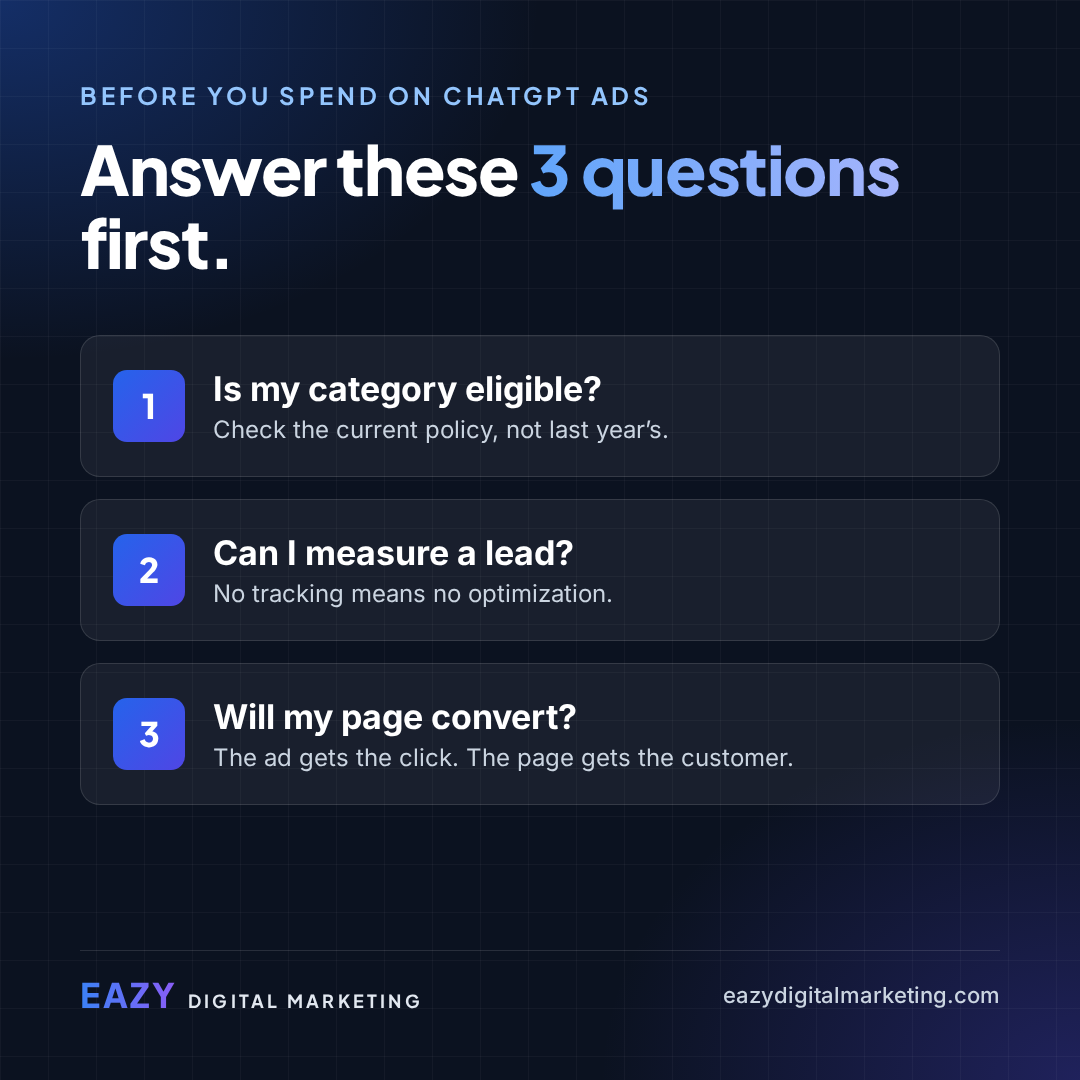Square graphic: before you spend on ChatGPT ads, answer these 3 questions first — Is my category eligible? Can I measure a lead? Will my page convert?
