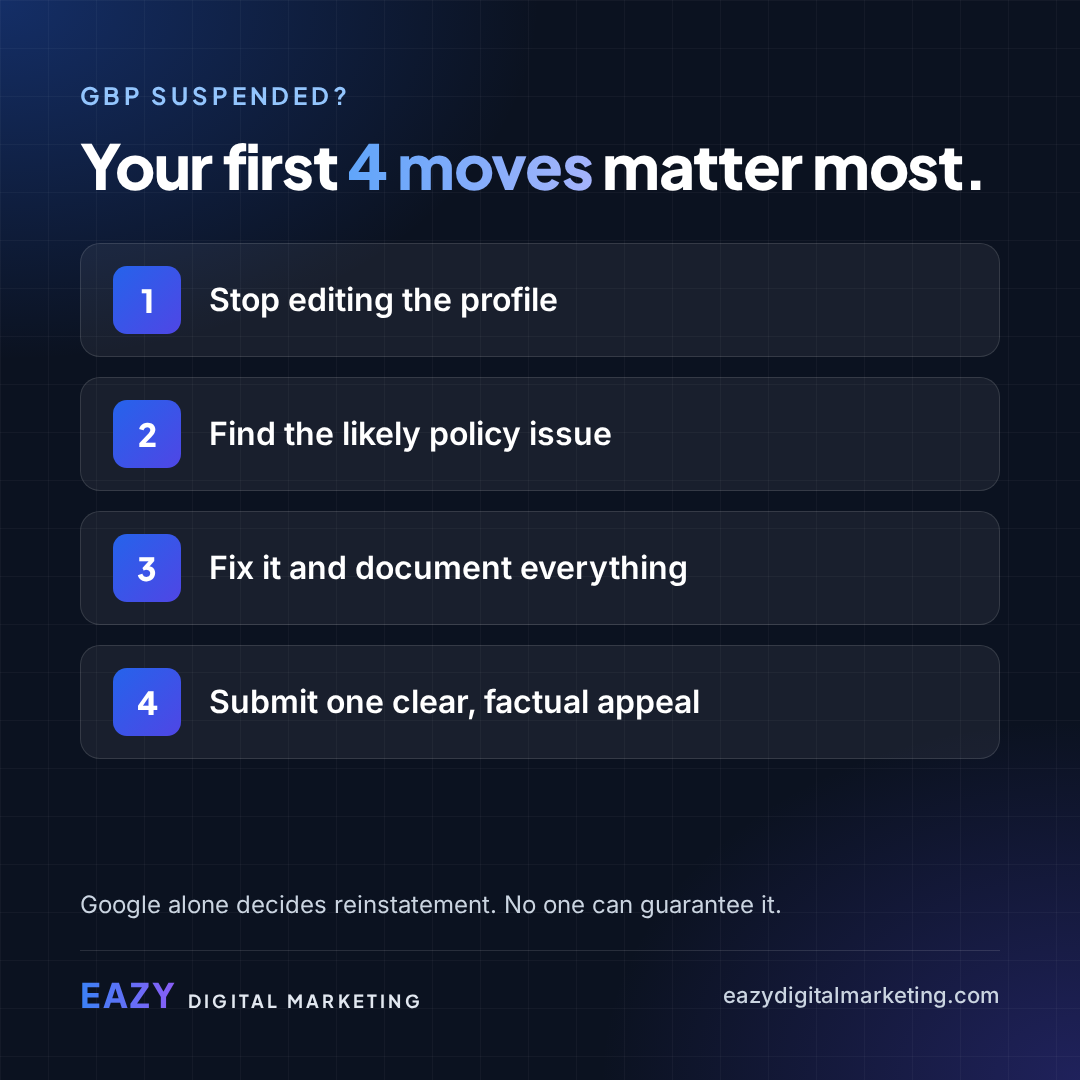 Square graphic: GBP suspended? Your first 4 moves matter most — stop editing the profile, find the likely policy issue, fix it and document everything, submit one clear, factual appeal.